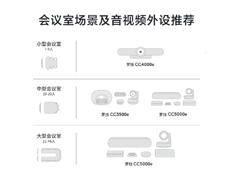 视频会议罗技视频会议罗技B1000视频会议罗技会议摄像头