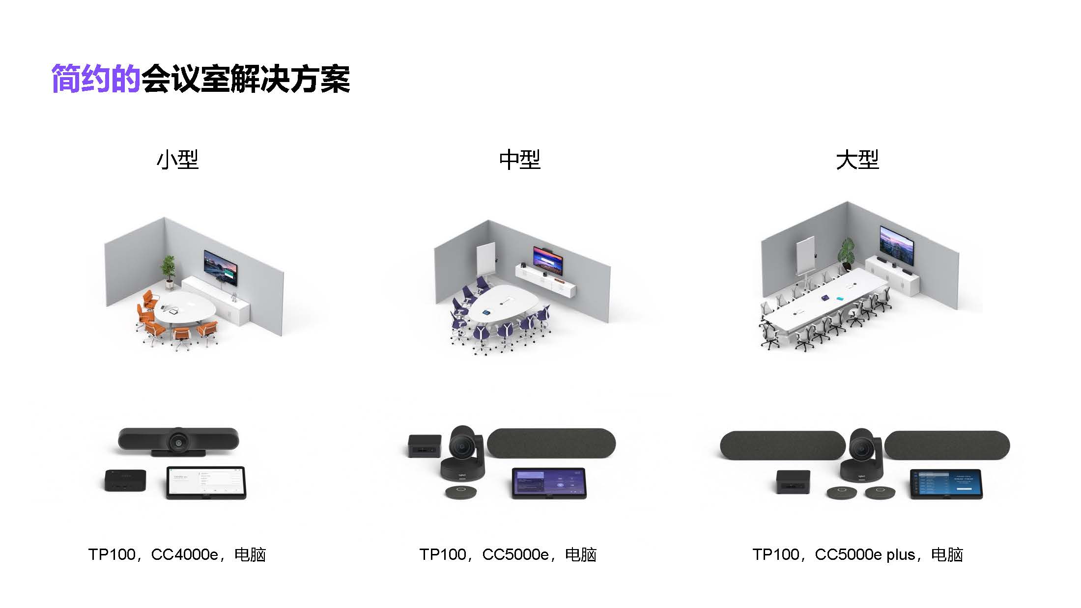 智能会议室,罗技摄像头,罗技视频会议