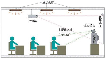 远程控制<a href='https://www.weikt.cn/' target='_blank'><u>视频会议</u></a>在hr工作中的运用