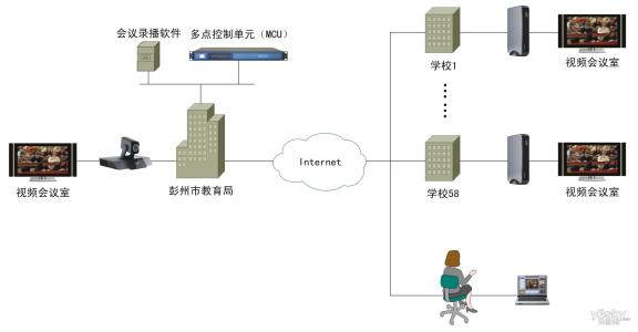 壹孛基本建设的消防大队视频会议系统