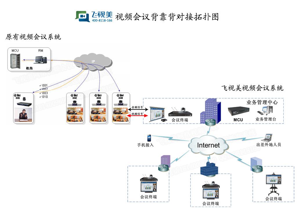 壹孛视频会议系统连接图