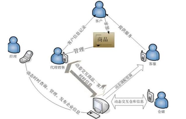 <a href='https://www.weikt.cn/' target='_blank'><u>视频会议</u></a>处理跨地区市场销售信息交流难题