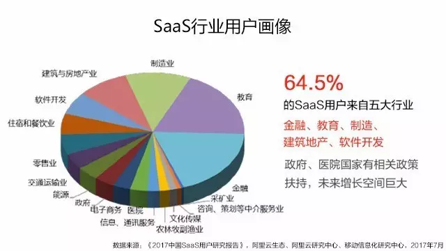 SAAS制造行业客户画像