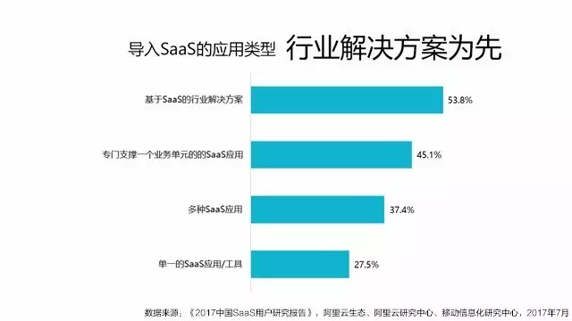 根据saas视频会议运用的行业解决方案