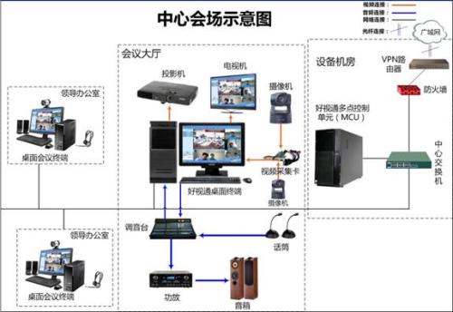 远程控制<a href='https://www.weikt.cn/' target='_blank'><u>视频会议</u></a>在小车汽车4s中的运用